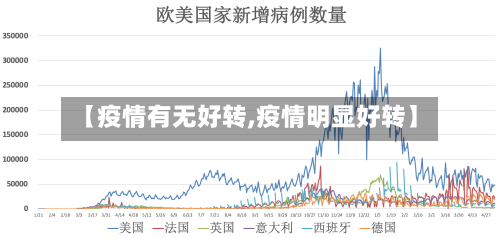 【疫情有无好转,疫情明显好转】-第2张图片