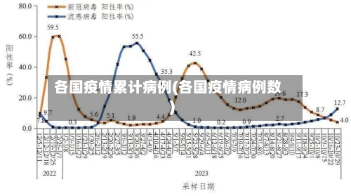 各国疫情累计病例(各国疫情病例数)