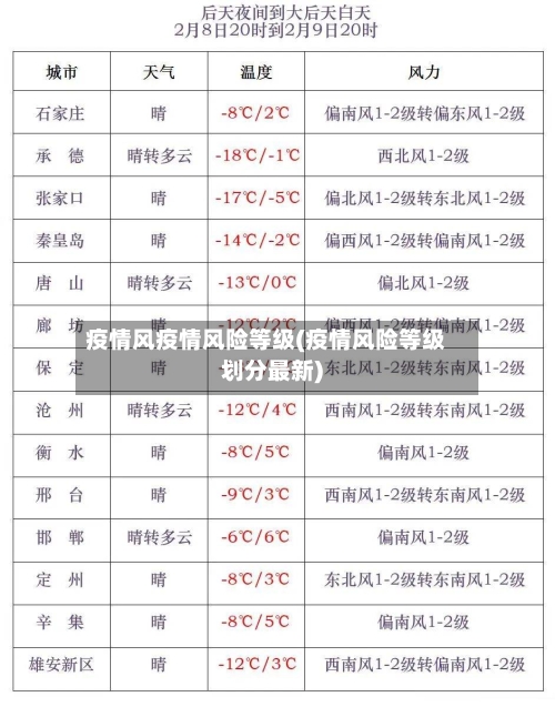 疫情风疫情风险等级(疫情风险等级划分最新)-第2张图片