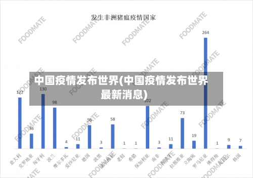 中国疫情发布世界(中国疫情发布世界最新消息)-第2张图片