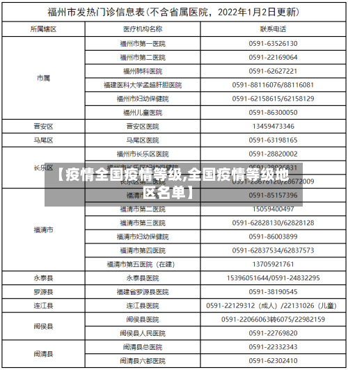 【疫情全国疫情等级,全国疫情等级地区名单】-第2张图片