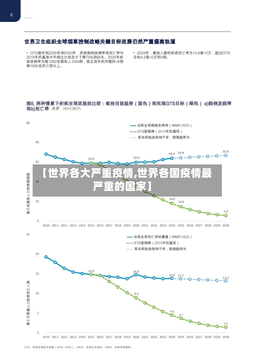 【世界各大严重疫情,世界各国疫情最严重的国家】