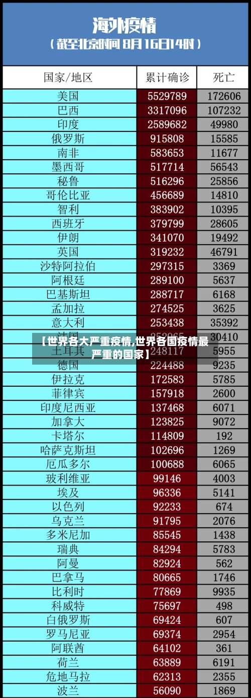 【世界各大严重疫情,世界各国疫情最严重的国家】-第2张图片