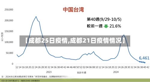 【成都25日疫情,成都21日疫情情况】