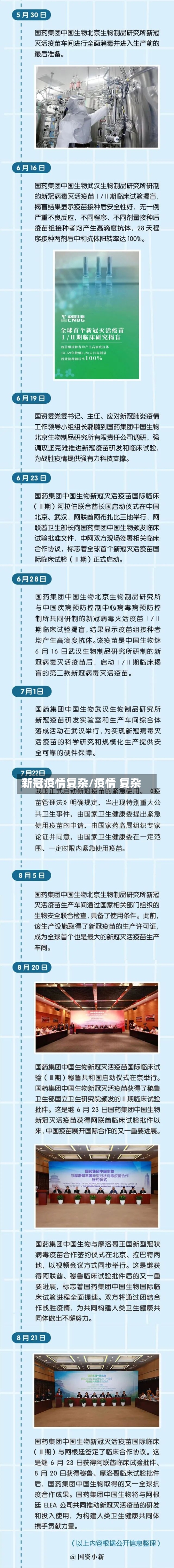 新冠疫情复杂/疫情 复杂-第2张图片