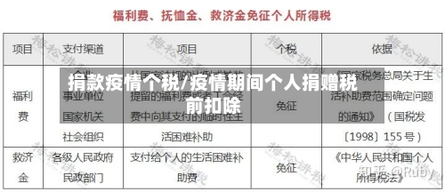 捐款疫情个税/疫情期间个人捐赠税前扣除-第2张图片