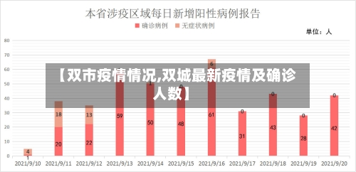 【双市疫情情况,双城最新疫情及确诊人数】