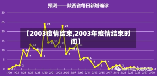 【2003疫情结束,2003年疫情结束时间】