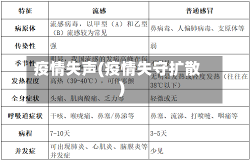 疫情失声(疫情失守扩散)-第3张图片