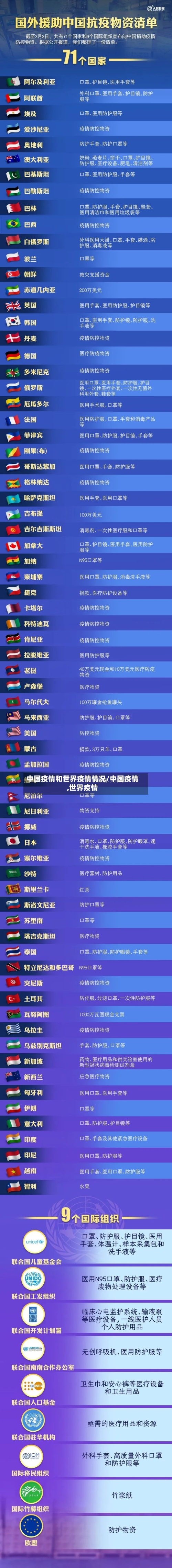 中国疫情和世界疫情情况/中国疫情,世界疫情-第3张图片