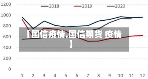 【国信疫情,国信期货 疫情】-第2张图片