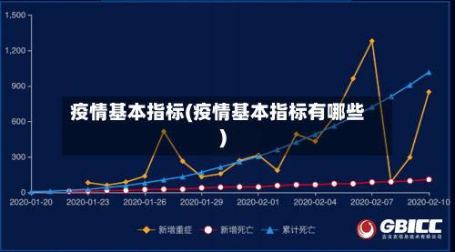 疫情基本指标(疫情基本指标有哪些)-第2张图片