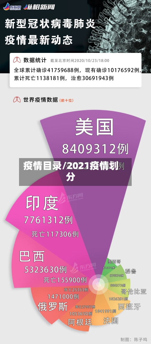疫情目录/2021疫情划分-第3张图片