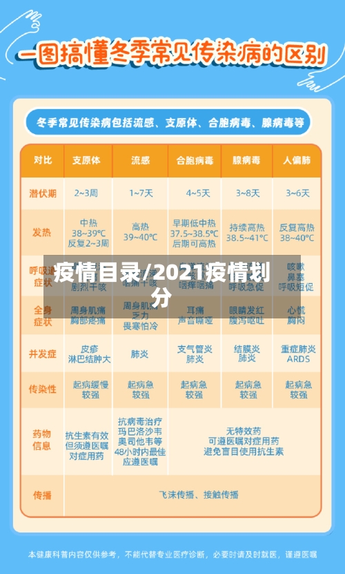 疫情目录/2021疫情划分