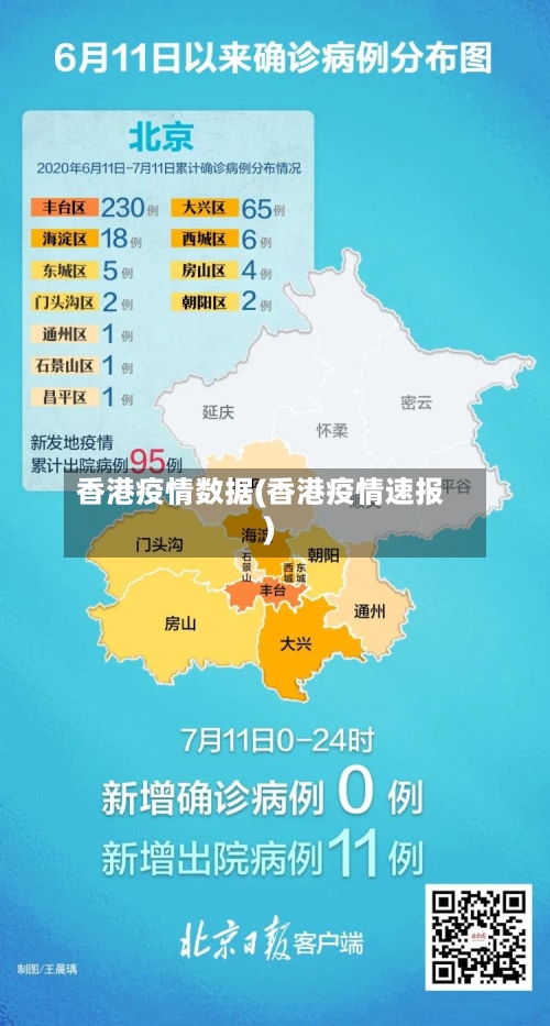 香港疫情数据(香港疫情速报)-第2张图片