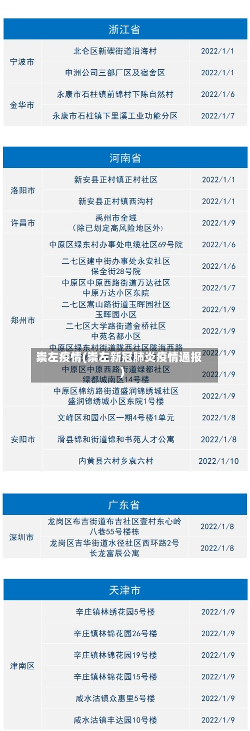 崇左疫情(崇左新冠肺炎疫情通报)-第3张图片