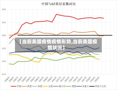 【当前美国疫情疫情形势,当前美国疫情状况】
