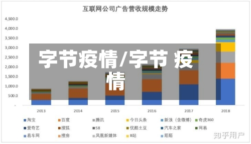 字节疫情/字节 疫情-第2张图片