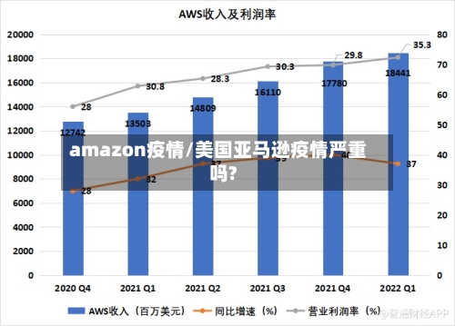 amazon疫情/美国亚马逊疫情严重吗?