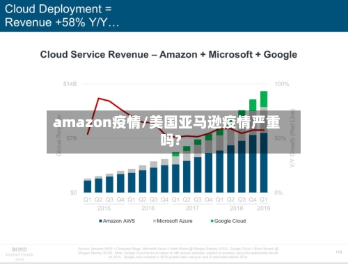 amazon疫情/美国亚马逊疫情严重吗?-第2张图片