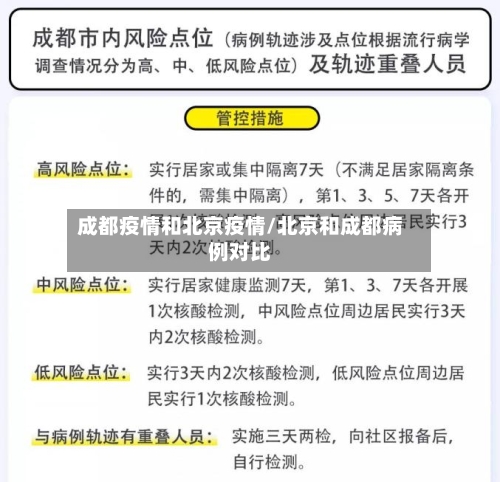 成都疫情和北京疫情/北京和成都病例对比