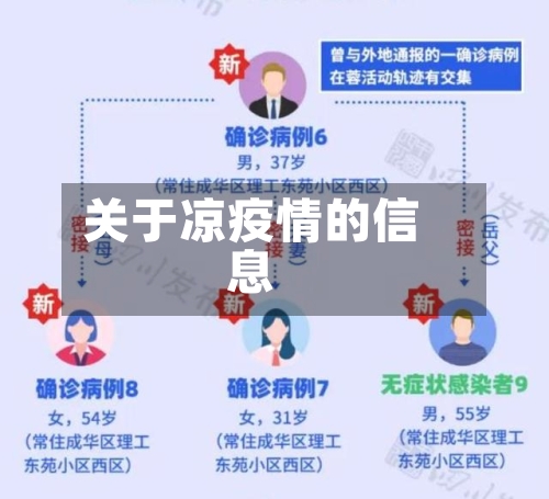 关于凉疫情的信息-第3张图片