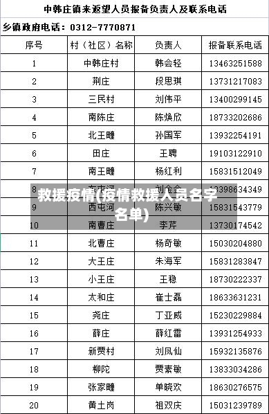 救援疫情(疫情救援人员名字名单)