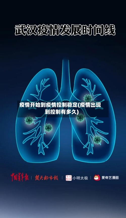 疫情开始到疫情控制稳定(疫情出现到控制有多久)-第3张图片
