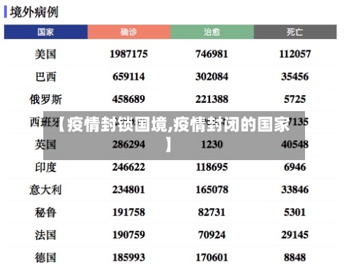 【疫情封锁国境,疫情封闭的国家】-第3张图片
