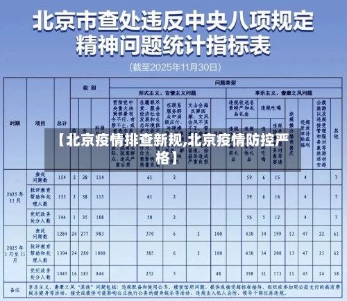 【北京疫情排查新规,北京疫情防控严格】-第3张图片