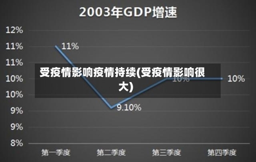 受疫情影响疫情持续(受疫情影响很大)-第2张图片