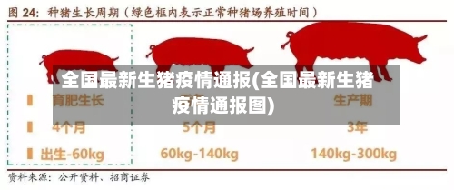 全国最新生猪疫情通报(全国最新生猪疫情通报图)