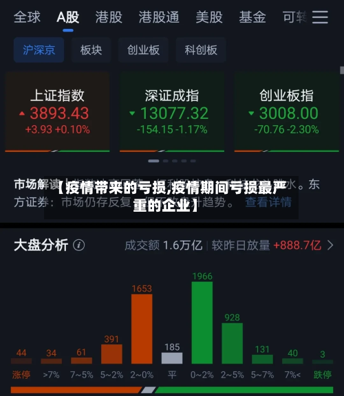 【疫情带来的亏损,疫情期间亏损最严重的企业】