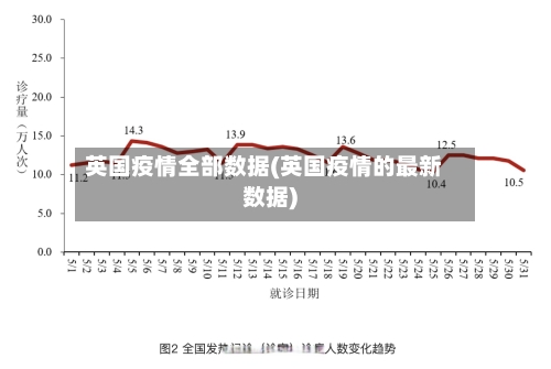 英国疫情全部数据(英国疫情的最新数据)-第2张图片