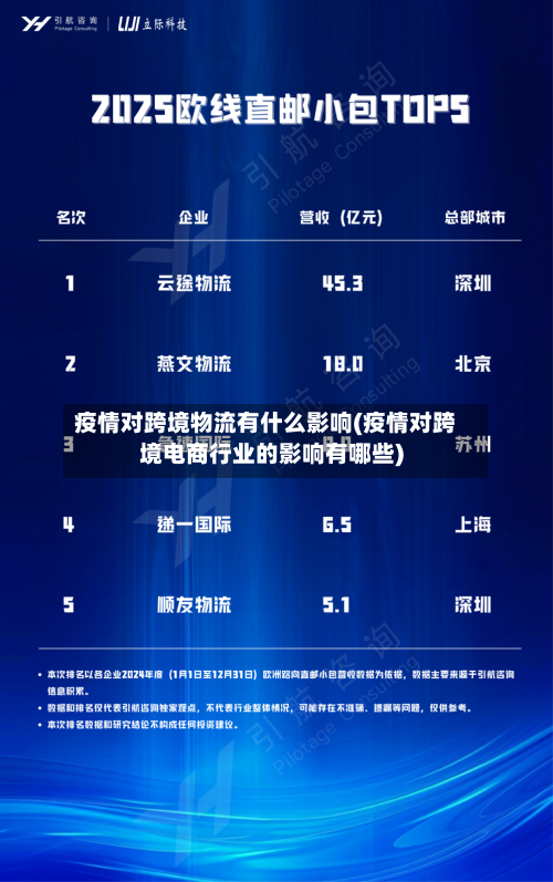 疫情对跨境物流有什么影响(疫情对跨境电商行业的影响有哪些)
