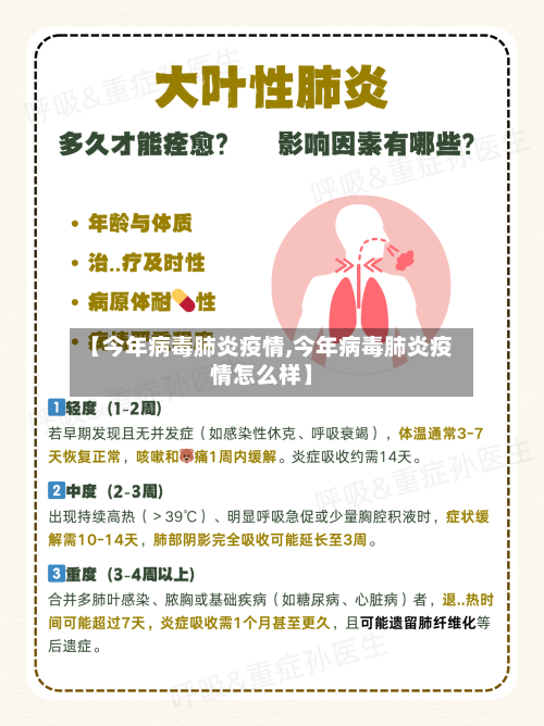 【今年病毒肺炎疫情,今年病毒肺炎疫情怎么样】