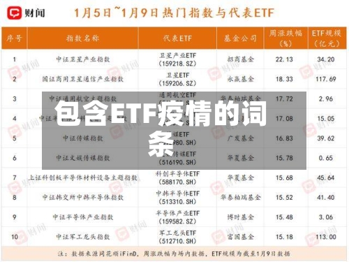 包含ETF疫情的词条-第2张图片