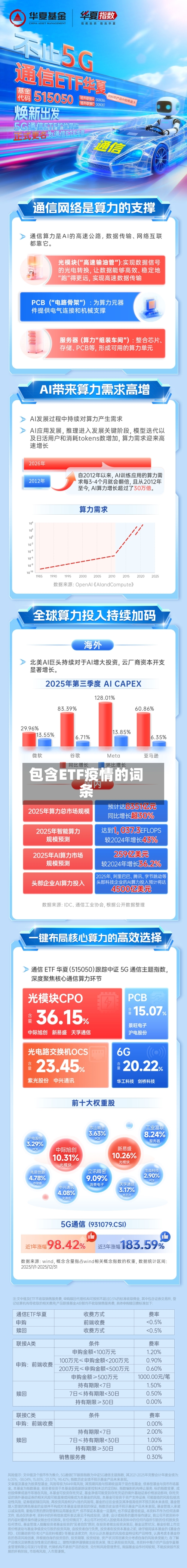 包含ETF疫情的词条-第3张图片