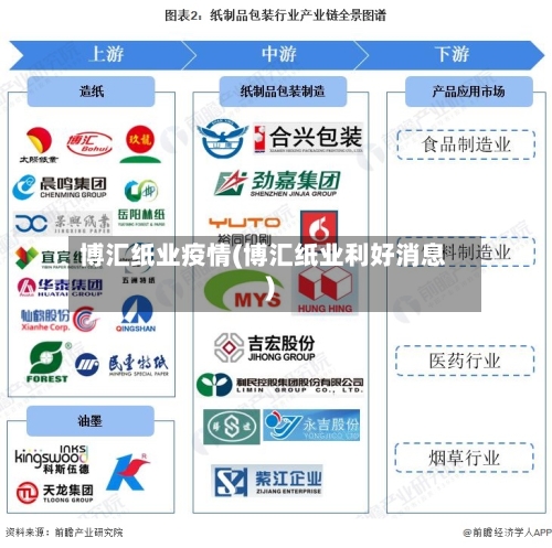 博汇纸业疫情(博汇纸业利好消息)-第2张图片