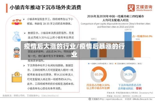 疫情后大涨的行业/疫情后暴涨的行业