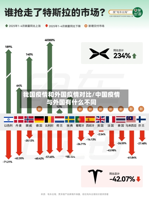 我国疫情和外国疫情对比/中国疫情与外国有什么不同