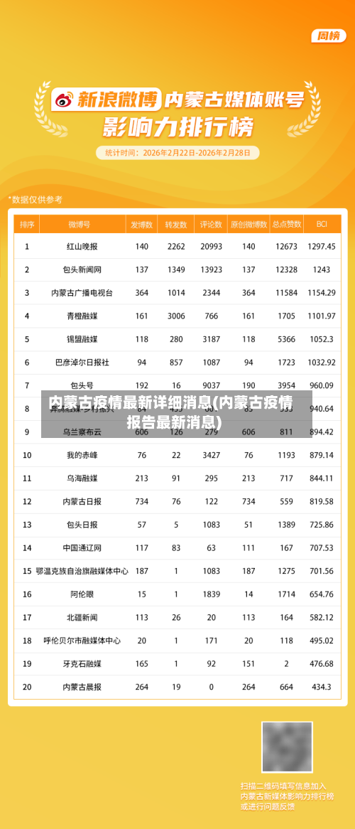 内蒙古疫情最新详细消息(内蒙古疫情报告最新消息)-第3张图片