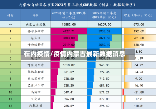 在内疫情/疫情内蒙古最新数据消息