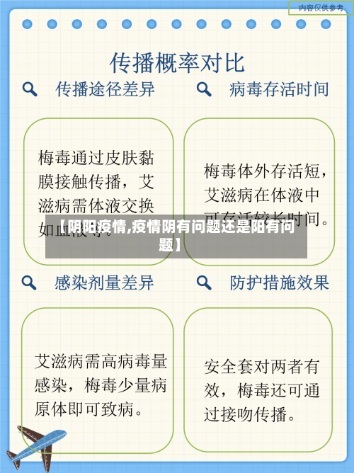 【阴阳疫情,疫情阴有问题还是阳有问题】