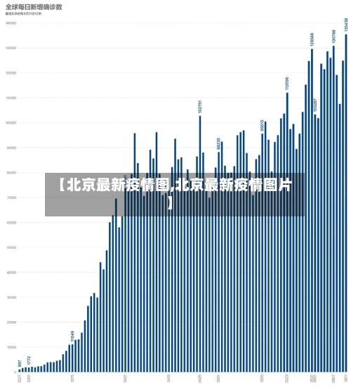 【北京最新疫情图,北京最新疫情图片】