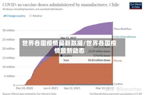 世界各国疫情最新数据/世界各国疫情最新动态