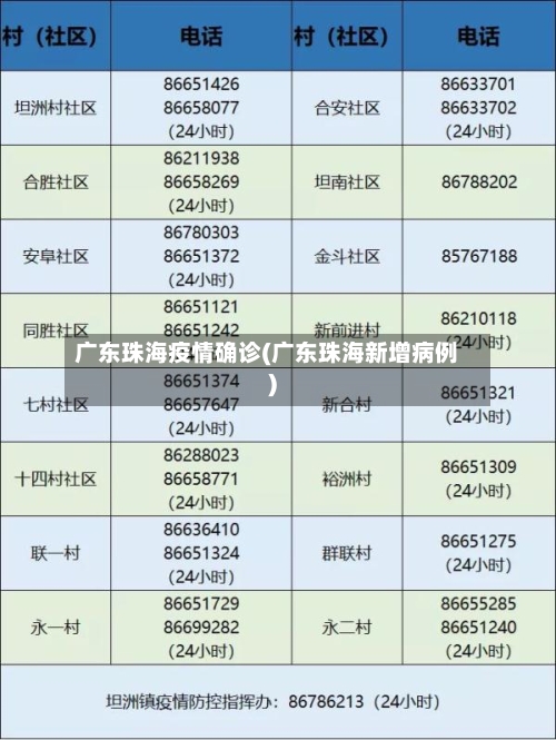 广东珠海疫情确诊(广东珠海新增病例)-第2张图片