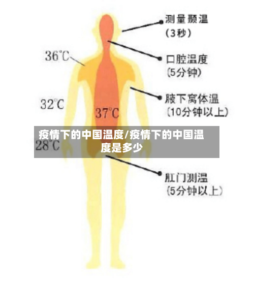 疫情下的中国温度/疫情下的中国温度是多少