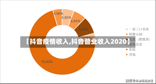 【抖音疫情收入,抖音营业收入2020】