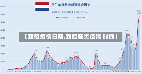 【新冠疫情日期,新冠肺炎疫情 时间】